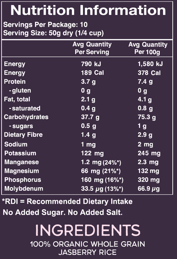 Jasberry Rice Mix Panel